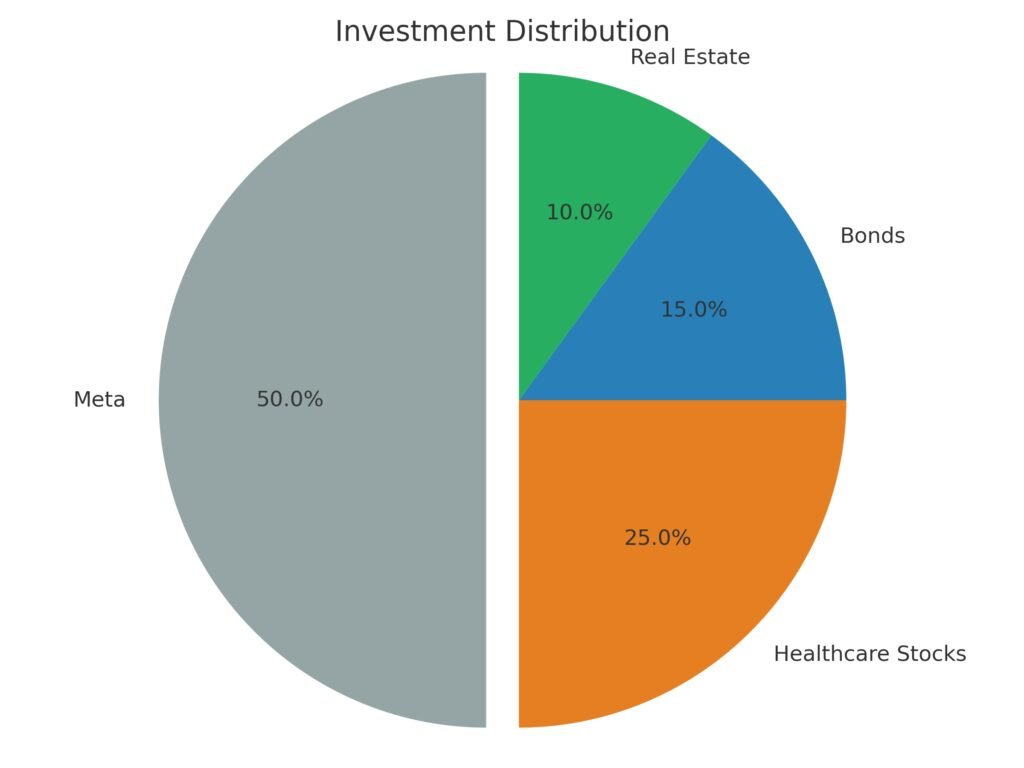 Investment Diversification Demystified: Practical Steps to Achieve It ...